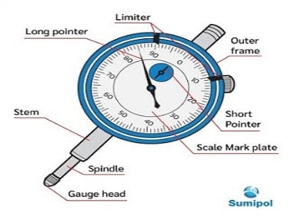 Dial Gauge / LVDT ละเอียด 0.001″
